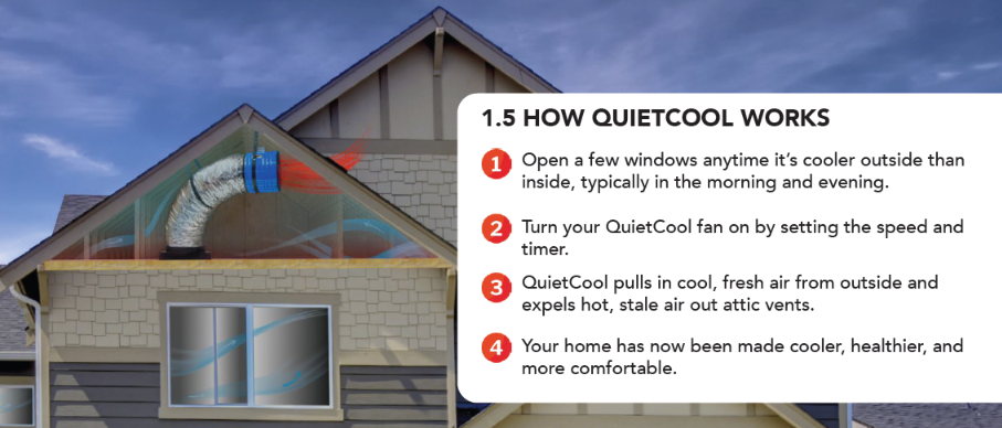 Quiet Cool Attic Fan Quiet Cool QC CL-4700 Whole House Fan