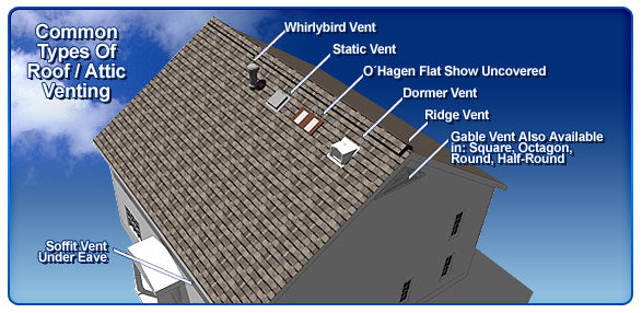 Ridge Vent Vs Attic Fan: Which Offers Better Ventilation?