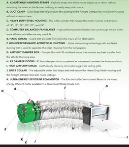 Quiet Cool ES3100RF Whole House Fan