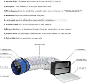 Whole House Fan with parts labeled