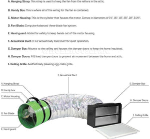 ES Whole House Fan Parts Labeled